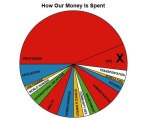 pentagon-spending-11