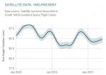 Sea-level-Jan16-to-Mar-17-1