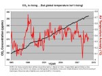 The_global_temperature_chart_thumb