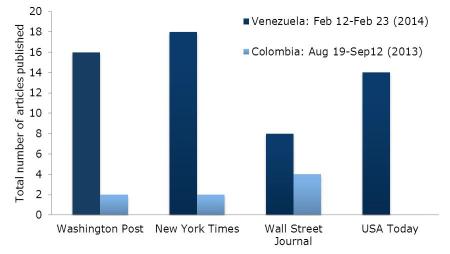 Ven_Col_media_comp_2