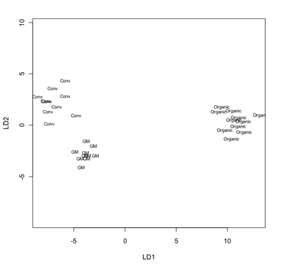 Grouping-soybeans-size