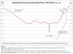 consumer-prices
