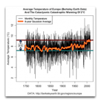 berkeley-earth-europe-plus-two-degrees-C