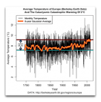 berkeley-earth-europe-plus-two-degrees-C