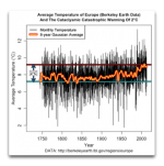 berkeley-earth-europe-plus-two-degrees-C