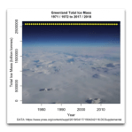 greenland-total-ice-mass