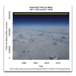 greenland-total-ice-mass