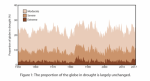 proportion-of-the-globe-in-drought-1024×554