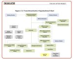 The-Day-After-Project-TJ-org-chart-p.50-768×629