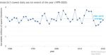 Antarctic_seaice_mins_1979-2020_620