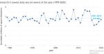 Antarctic_seaice_mins_1979-2020_620