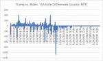 201112-vote-fraud-ga-010