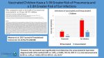 Vaccinated-children-are-5.9-more-likely-to-suffer-pneumonia-and-30.1-times-more-likely-to-have-been-diagnosed