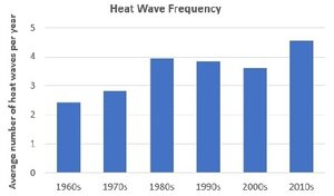 Heat waves (max) EPA.jpg
