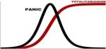 panic-totalitarianism-1
