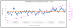 uah-global-1995to202111-w-co2-overlay