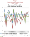Tokyo-JMA-vs-NASA