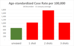 Age-standardized-case-rate