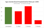 Age-standardized-hospitalizations