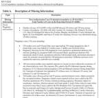 description-missing-information