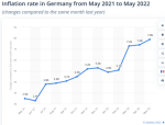 Inflation-Germany-768×584