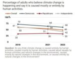 epic-survey-us-climate-change-2