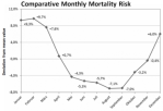 Mortality-monthly-Germany-768×526