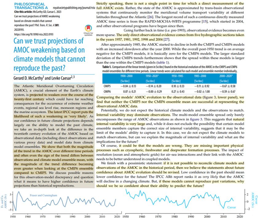 Scientists: Nearly 4 Decades Of Climate Model Failure Undermines ...