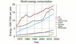 world-energy-consumption-720×418