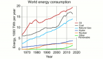 world-energy-consumption-720×418